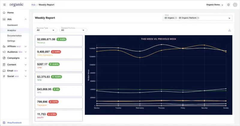 How Programmatic Advertising Companies Impact Publisher Revenue