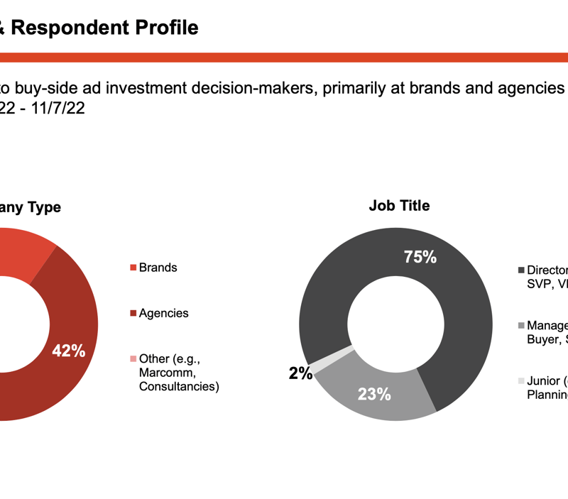 Learn how IAB’s report on 'Ad Spend Opportunities, and Strategies, for Growth in 2023' impacts publishers investing in a content management system.