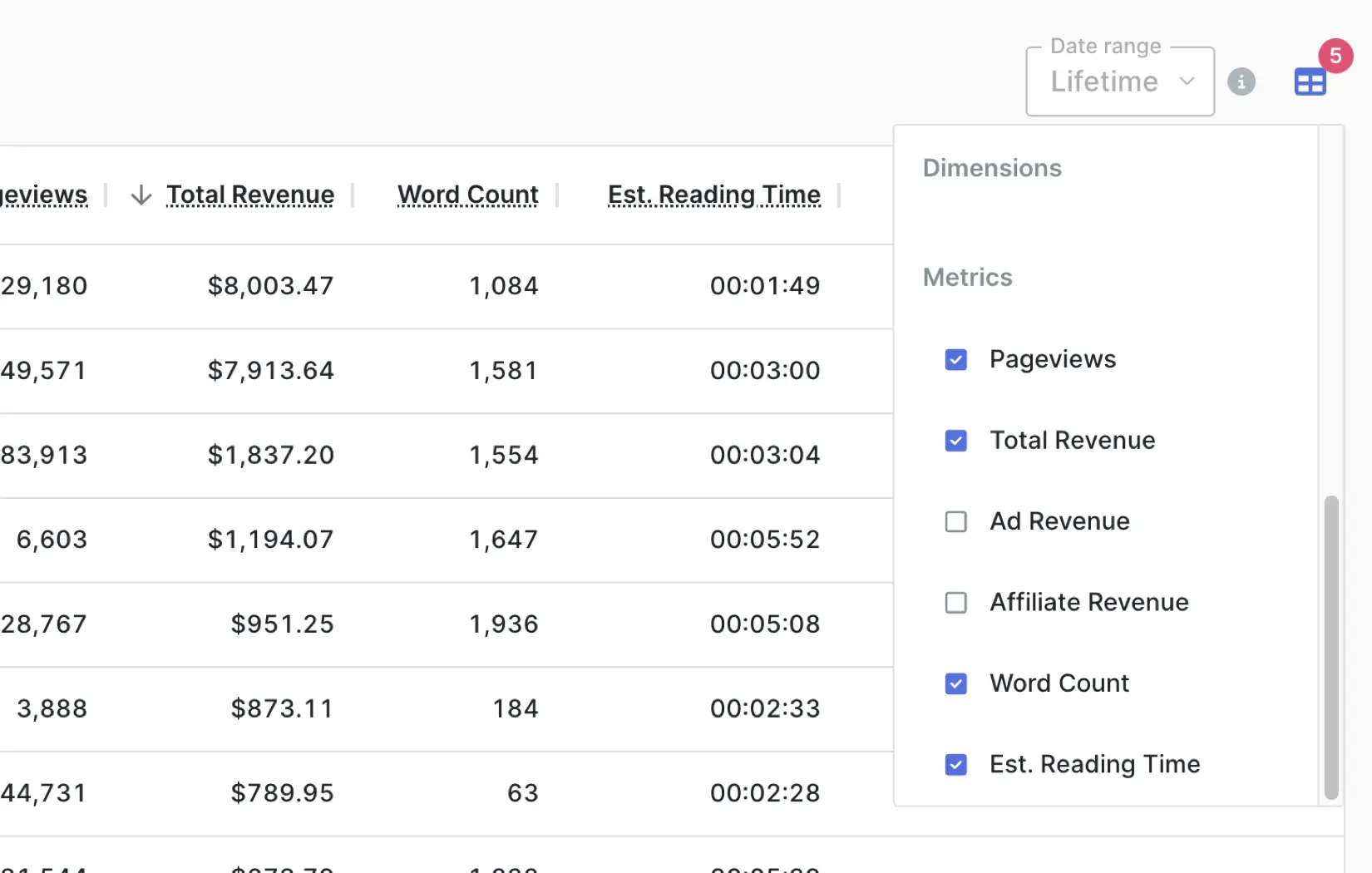 word-count-reading-time-revenue-reports-to-increase-cpm