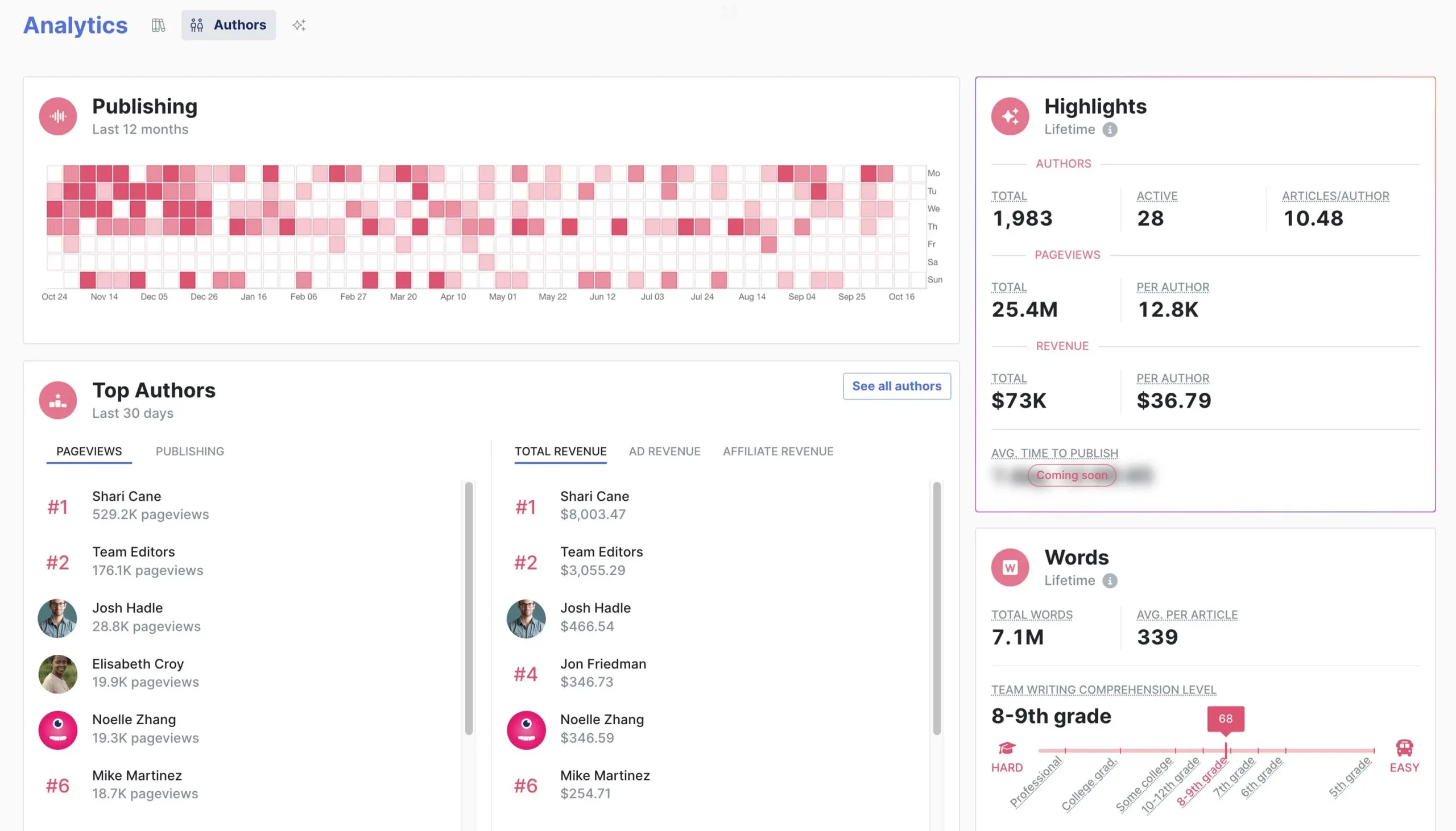 publishing-schedule-from-flexpress-website-analytics-includes-author-report
