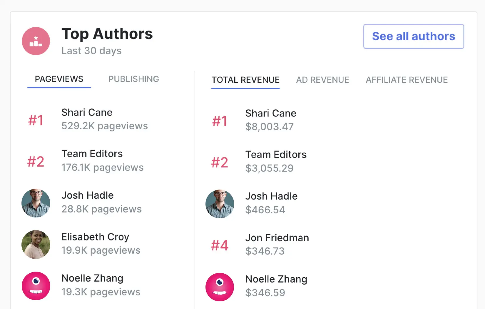 author-revenue-report-website-analytics-from-flexpress