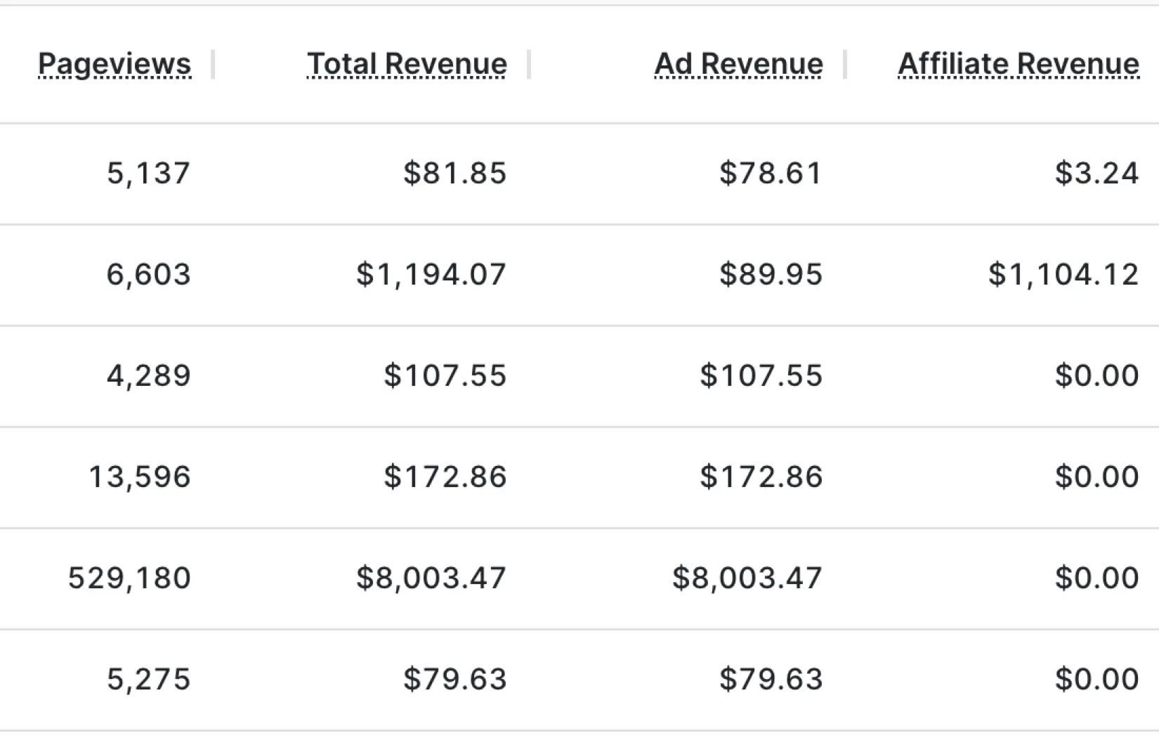 flexpress-website-analytics-compare-ad-and-affiliate