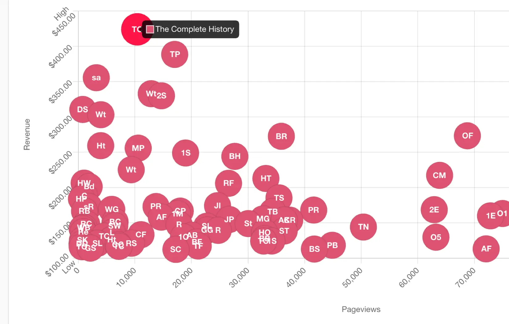 revenue-pageviews-outlier-report-flexpress-website-analytics