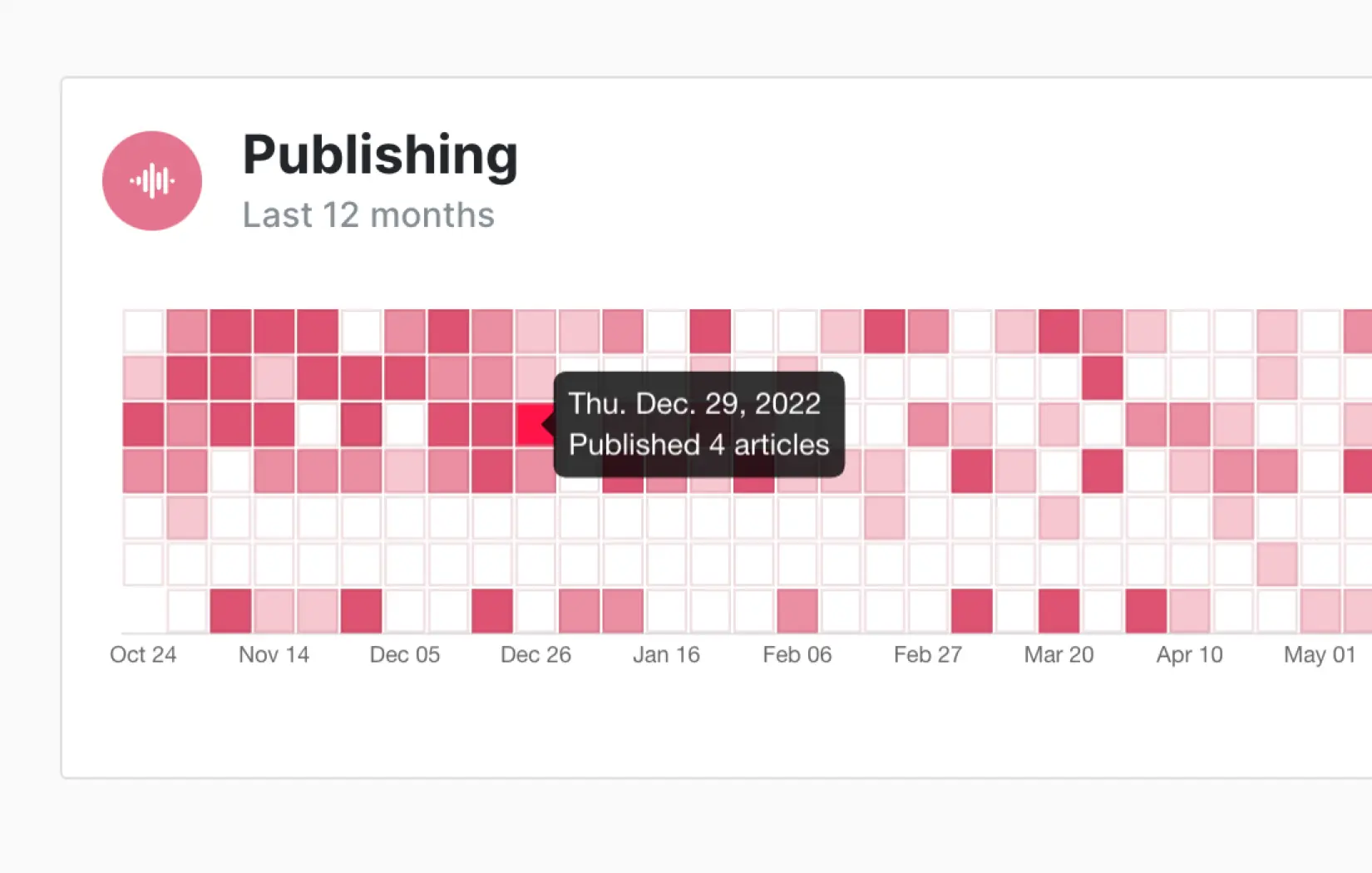 publishing-frequency-report-from-flexpress-website-analytics