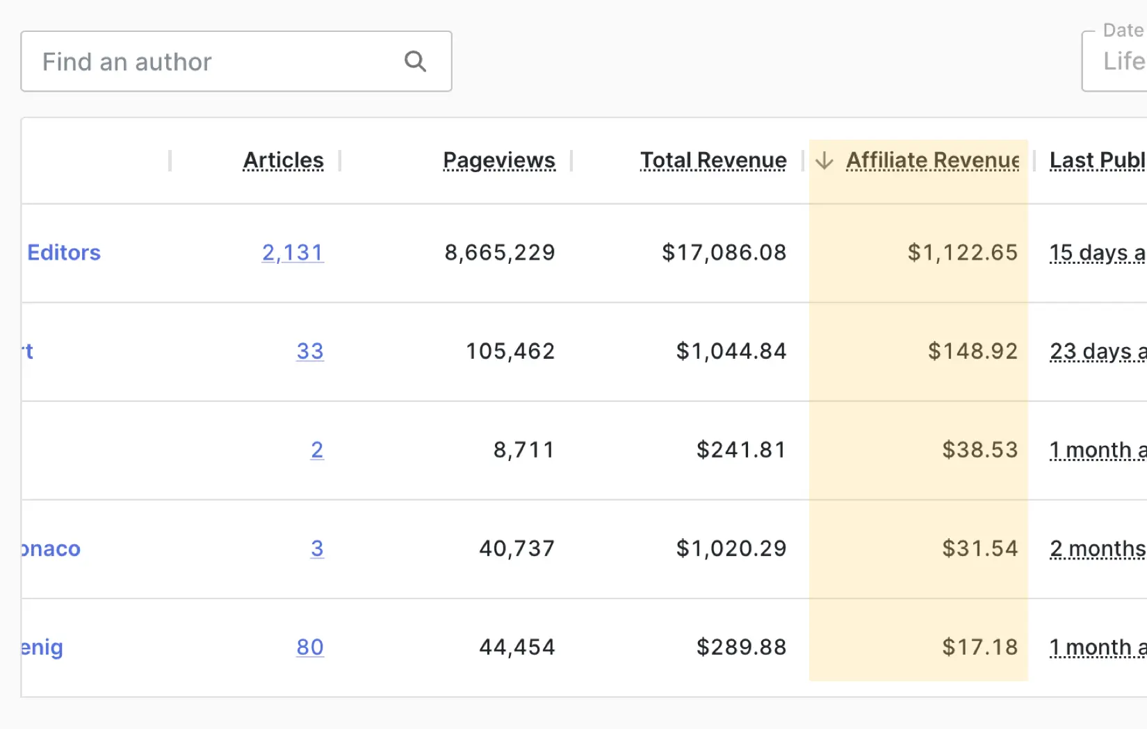 affiliate-revenue-report-flexpress-website-analytics