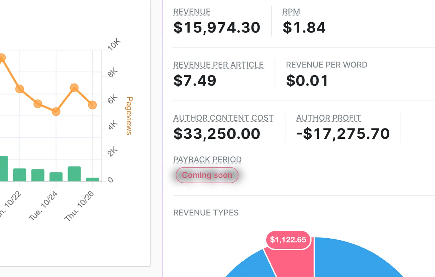 author-profitability-report-flexpress-website-analytics