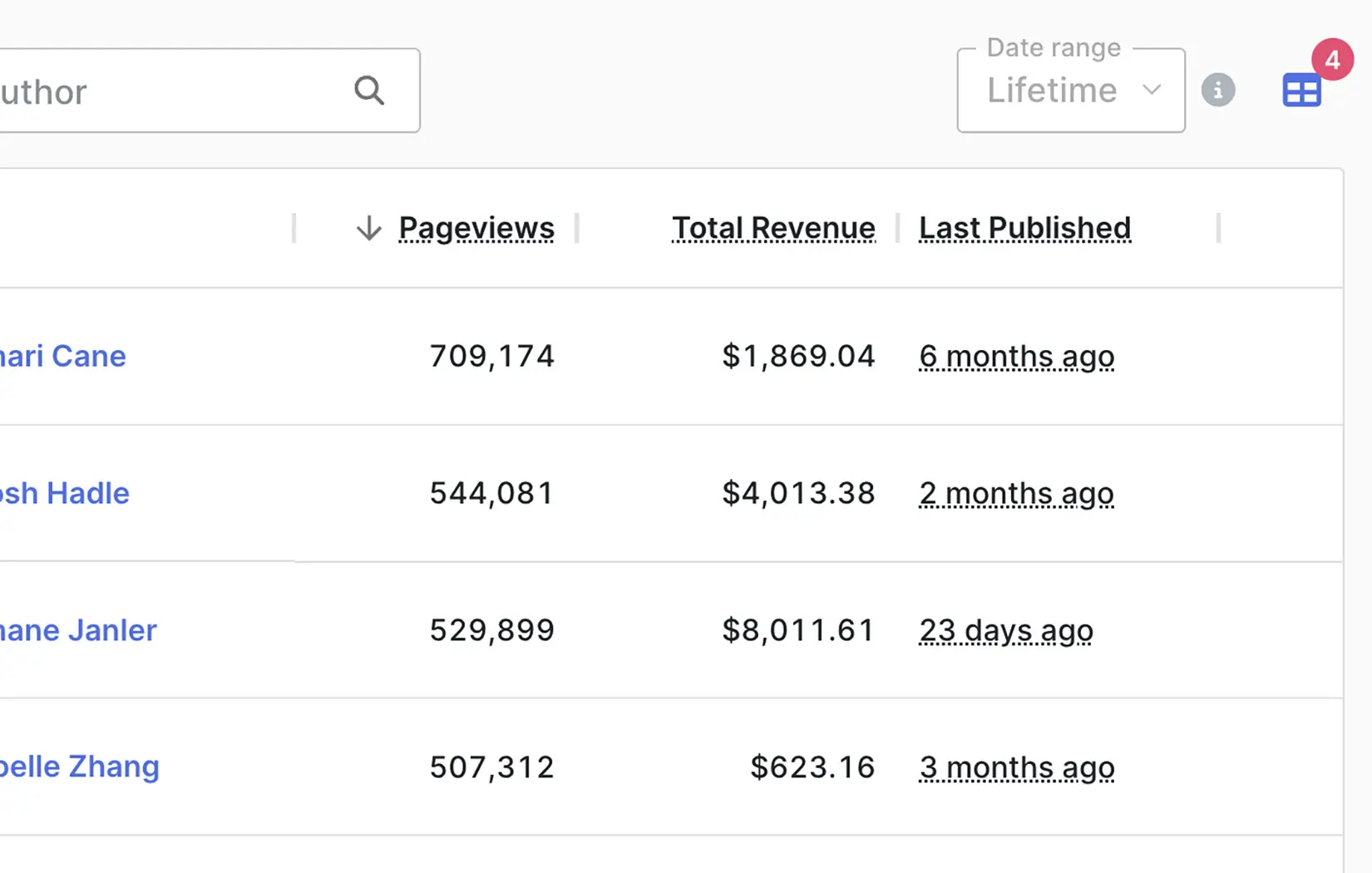 flexpress-website-analytics-report-showing-when-articles-need-to-be-updated