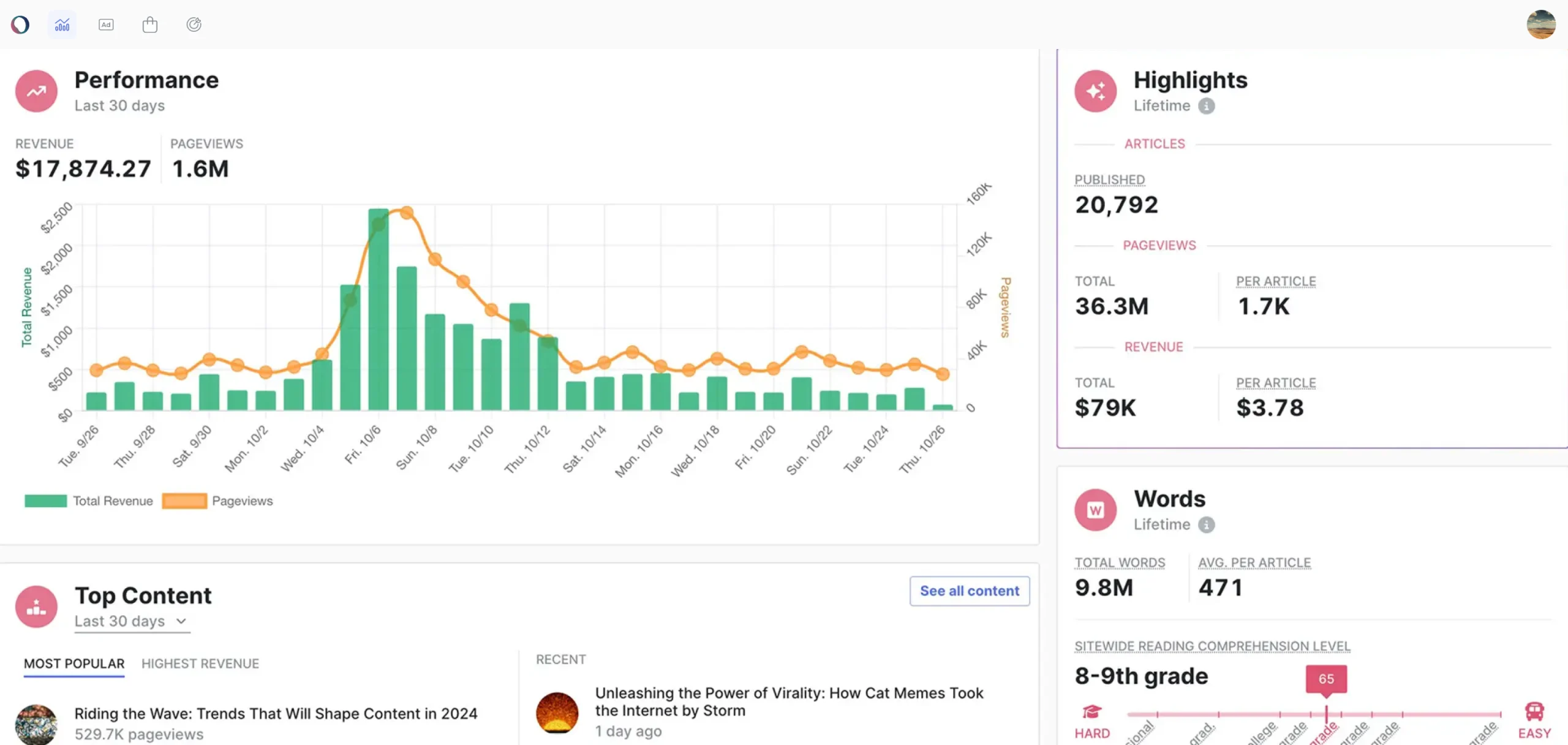 organic-dxp-platform-combo-dashboard