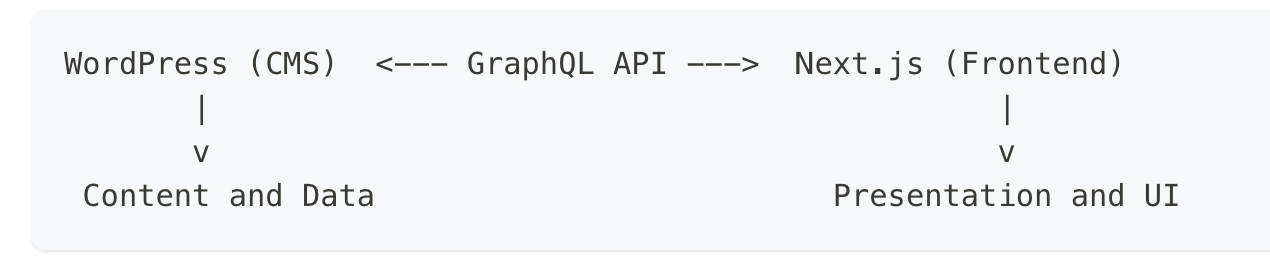 enterprise-cms-headless-architecture
