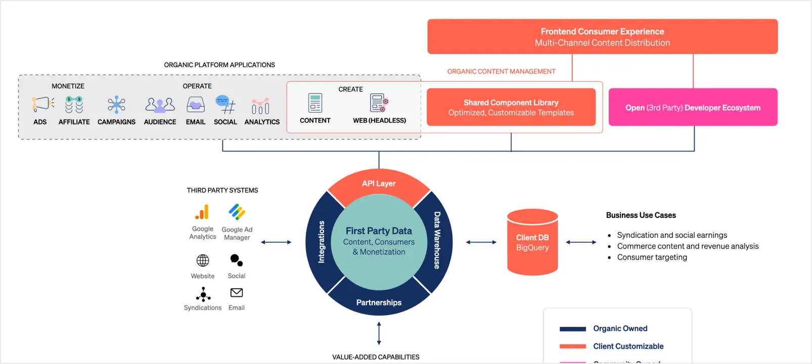 technical-overview-of-flexpress-enterprise-cms