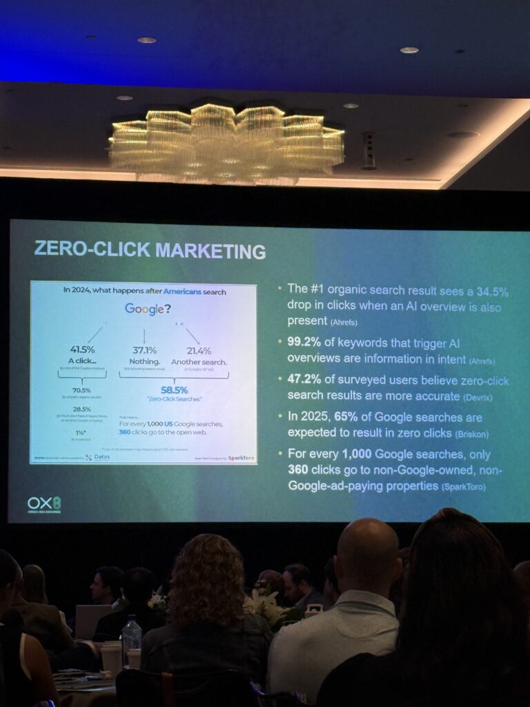 Omeda's perspective on zero click marketing